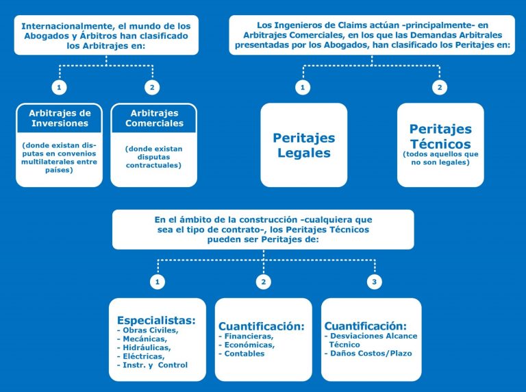 Post 61: Perito, Pericia, Peritación, Peritaje – QDR